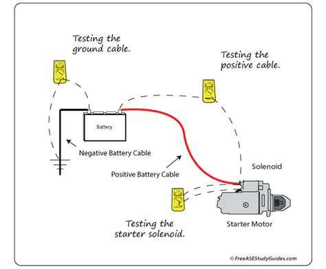 the purpose of the voltage drop test|voltage drop test on starter.